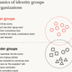 Insiders versus outsiders in the workplace